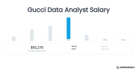 gucci data analyst|Gucci manufacturing careers.